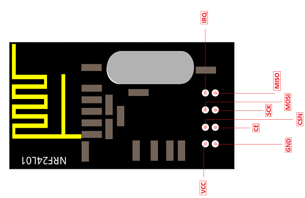 File:NRF24L01 Module Pinout.png