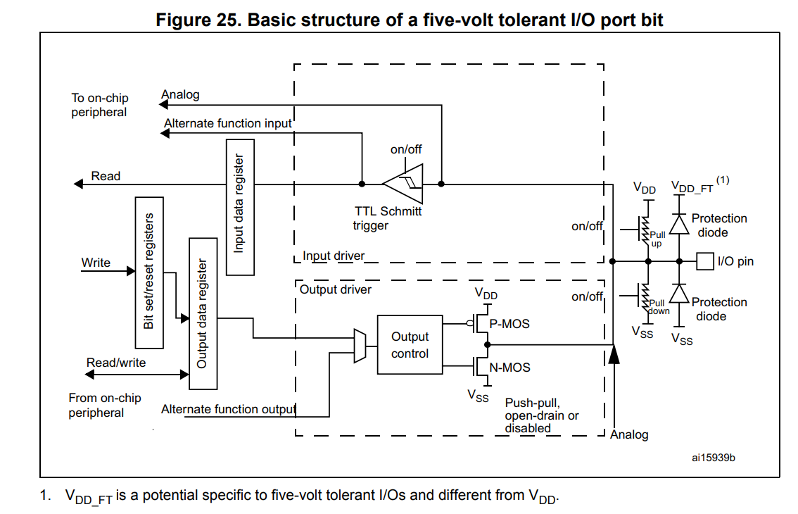 5v tolerant pin.png