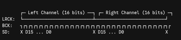 I2S Bitstream.png