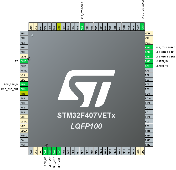 STM32F407 CubeMX Pinout.png