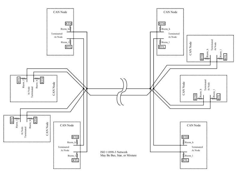 File:CAN ISO11898-3 Network.png