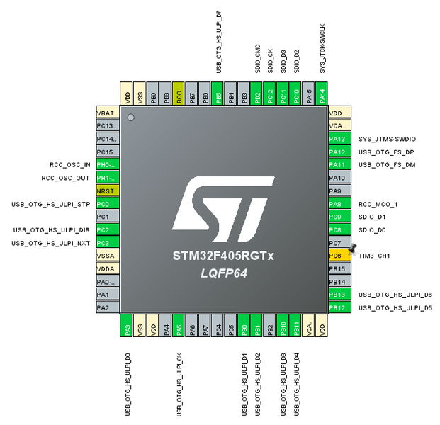 File:STM32F4xx USB HS Pinout.png