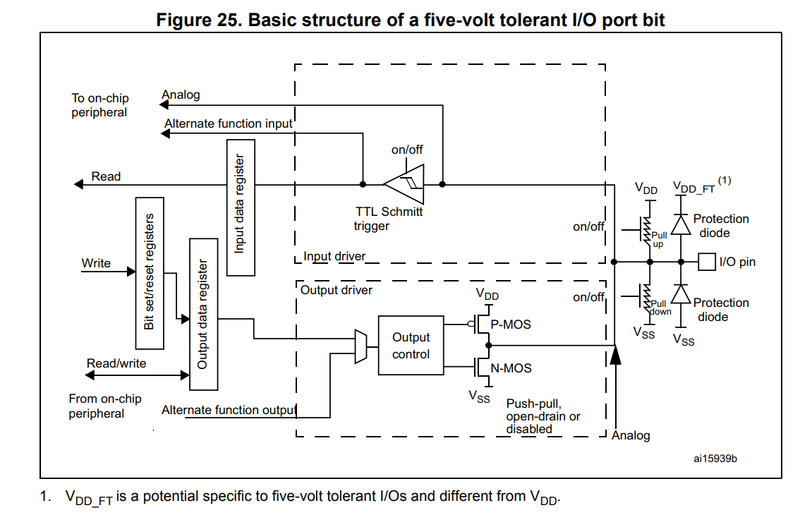 File:5v tolerant pin.png