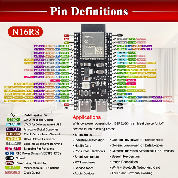 File:ESP32-S3 Board pinout.webp