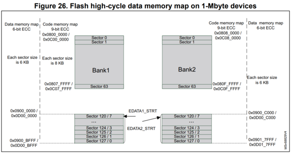 STM32H562 Flash high-cycle memory map.png