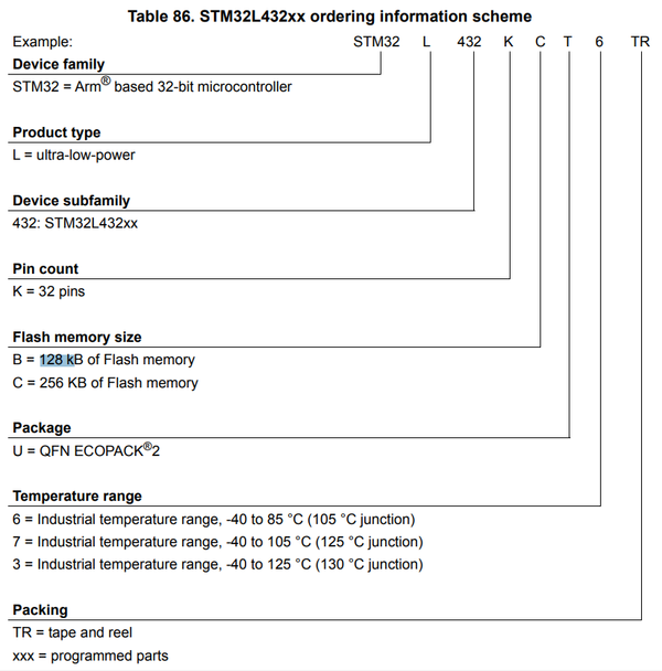 STM32L432 Part Numbering.png