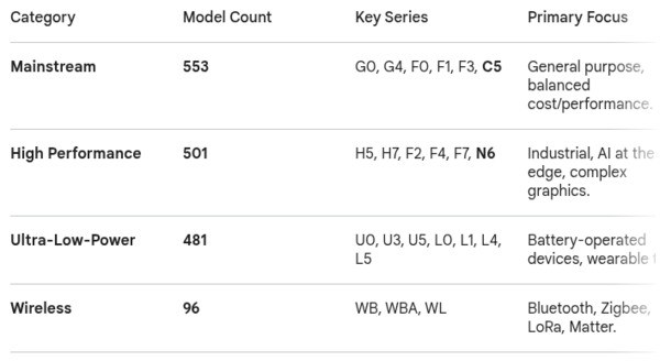 STM32 Model Count.png