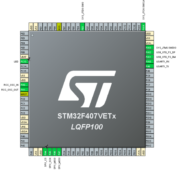 File:STM32F407 CubeMX Pinout.png
