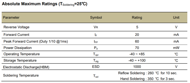 Green LED Max Ratings.png