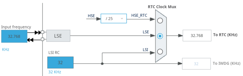 RTC Clock Mux.png