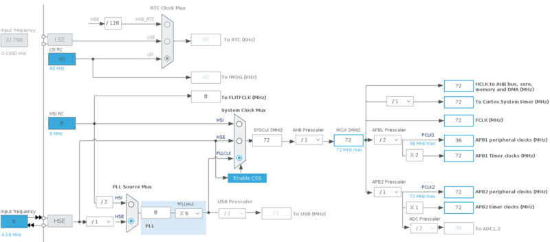 File:1199px-Stm32CubeMx clock.png